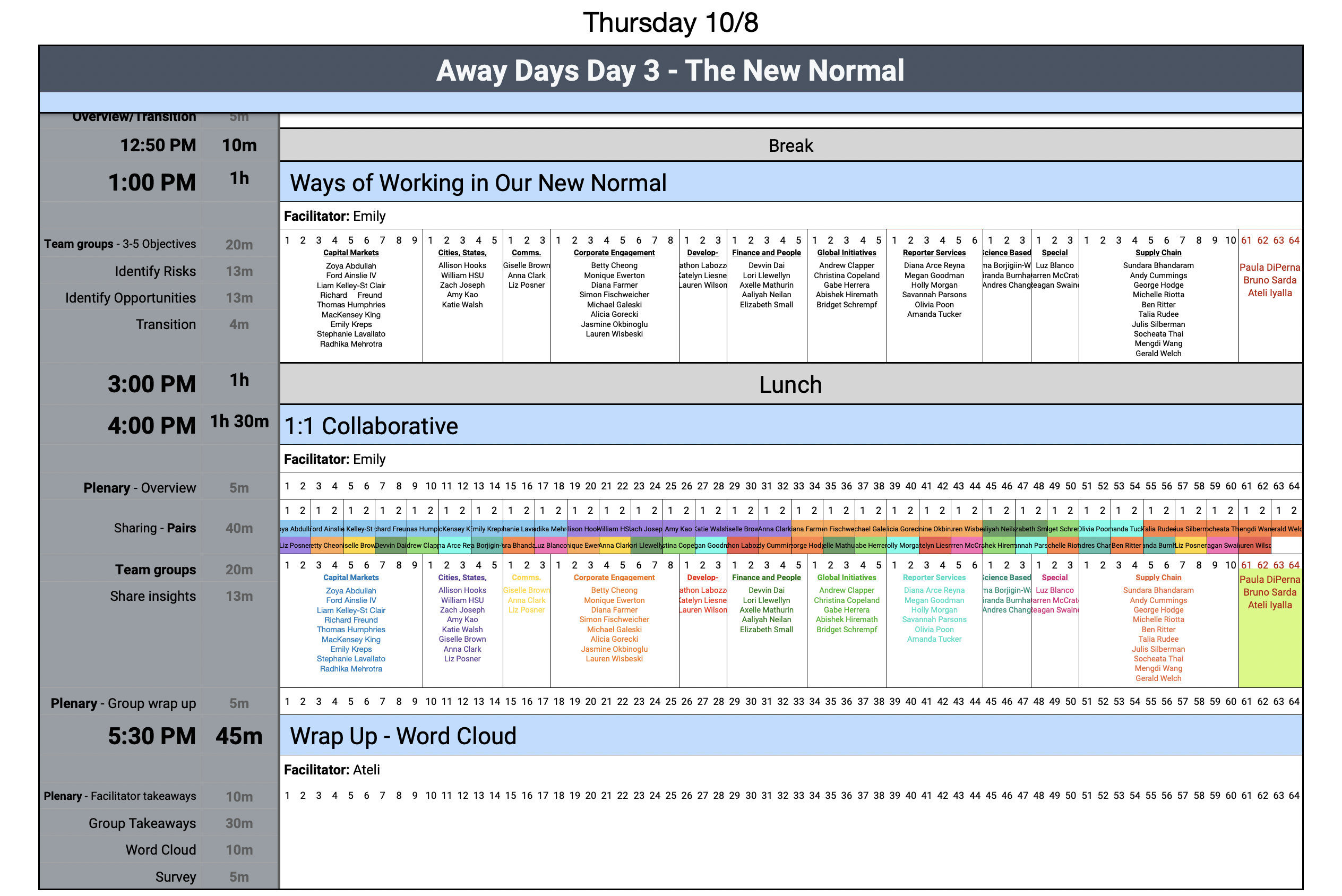 Run-of-show document for CDP Away Days showing complex breakout room arrangement