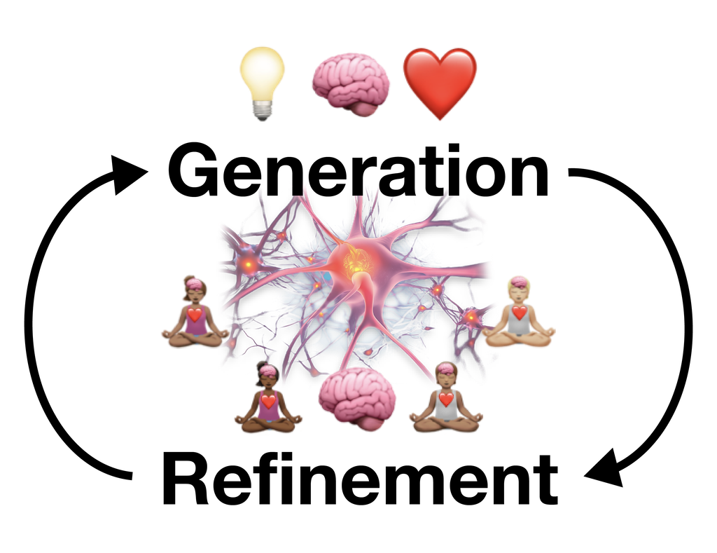 Signal generation and refinement